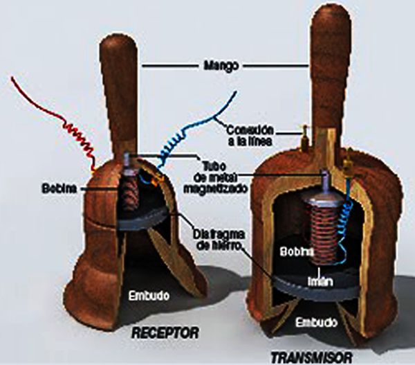 17 09 10 OP Un tal Antonio Meucci y el teléfono 3