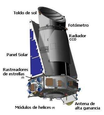 18 10 22 OP El satélite Kleper se apaga sin remedio 5 Instrumentos básicos de Kepler