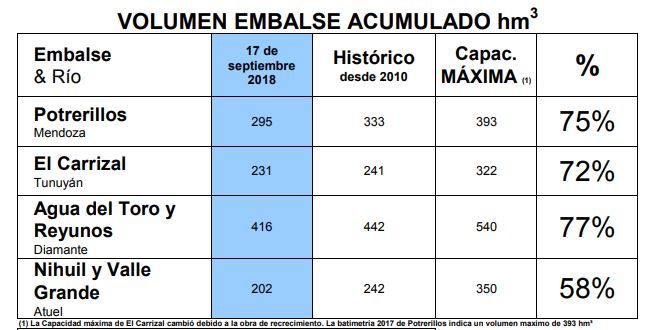 19 03 02 OP Agua o petróleo that is the question 1 Volumen embalse acumulado