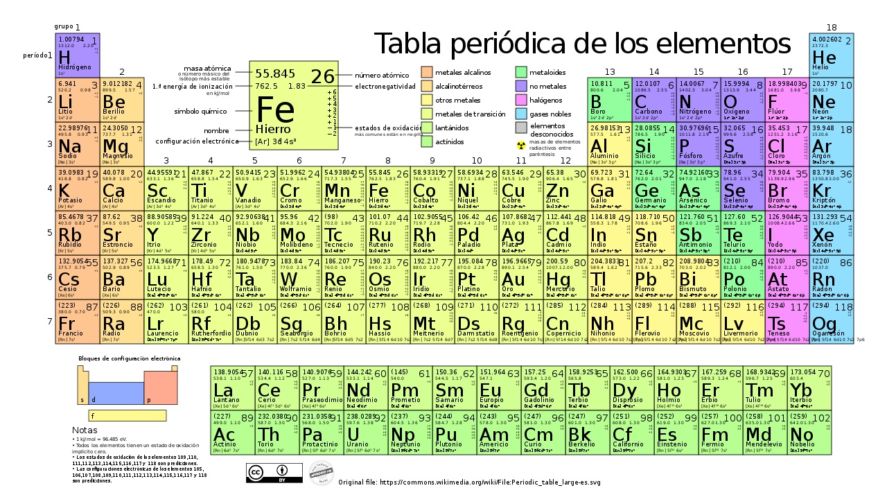 19 03 10 OP 2019 Año Internacional de la Tabla Periódica de los Elementos Químicos 1 Tabla periódica Tradicional con 18 columnas
