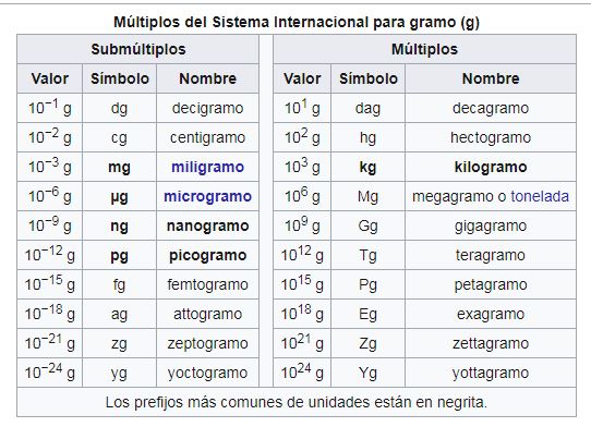 19 03 30 OP Cuánto pesa un kilo 5 Sistema actual de peso