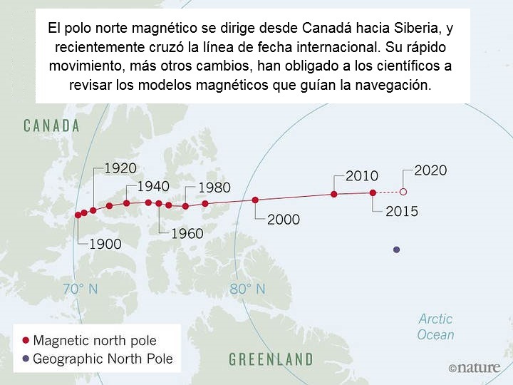 19 05 06 OP Se acerca una inversión de los polos 5 Fig. 5 Movimiento del polo norte magnético en movimiento