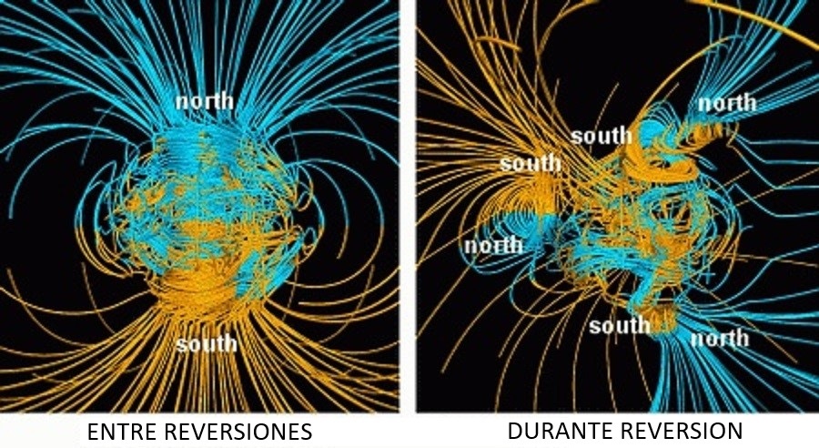 19 05 06 OP Se acerca una inversión de los polos 7 Fig. 7 Simulación de la NASA