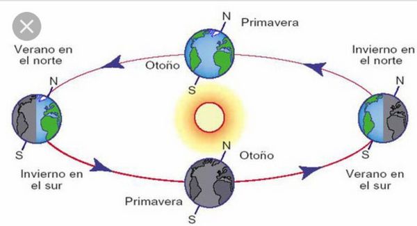 19 06 23 OP 21 de junio Día de la Confraternidad Antártica 4 El sol en 21 de Junio en la Antártida