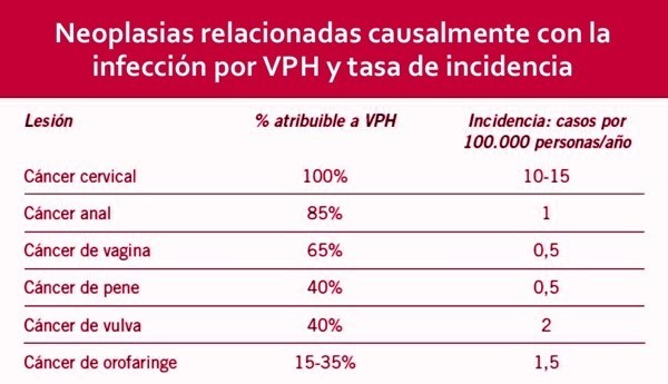 19 11 01 OP Los EEUU refuerzan sus campañas de vacunación contra el virus del papiloma humano 1