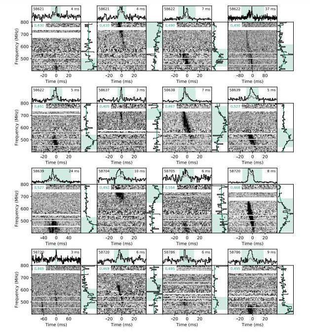 20 02 18 OP Detectan una poderosa señal intergaláctica con una secuencia constante 2 Gráficos de las captaciones reportadas
