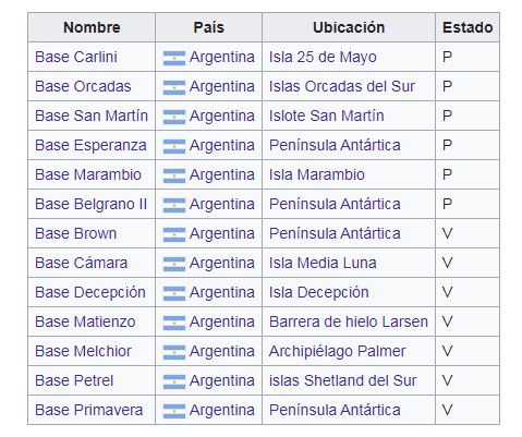20 02 22 OP 22 de febrero Día de la Antártida Argentina 10 Sector Antártico Argentino Ubicación y Bases