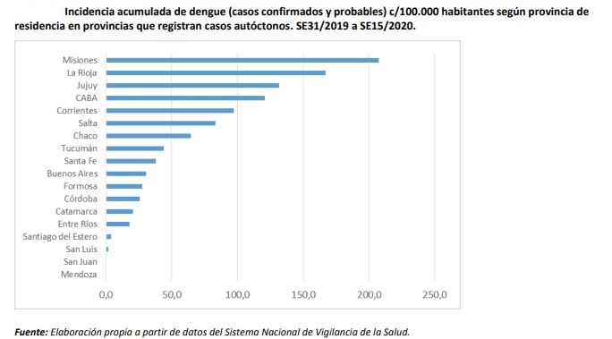 20 05 02 OP Entre dos plagas 3 Dengue nacional