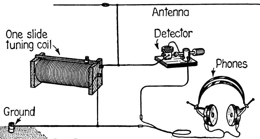 20 08 27 OP Una vigorosa joven de 100 años 3 Diagrama de 1922 mostrando el circuito de una radio a galena