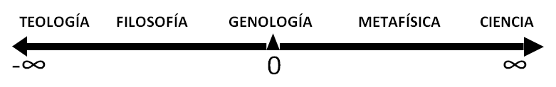22 05 27 LS La prospectiva de la genología 1