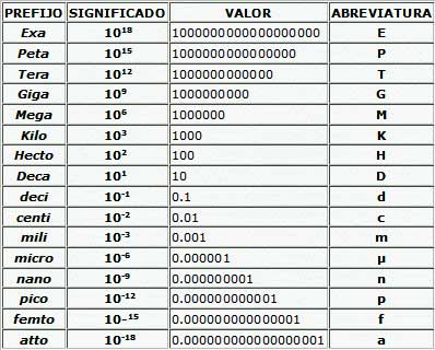 22 07 08 LS La prospectiva de elementos subatómicos 1
